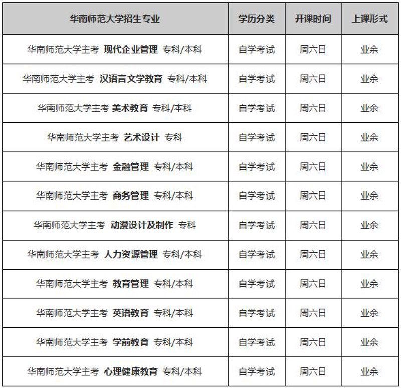 如何有效提升学历?这不仅是职场人士的刚需,也是许多在职人员的梦想。